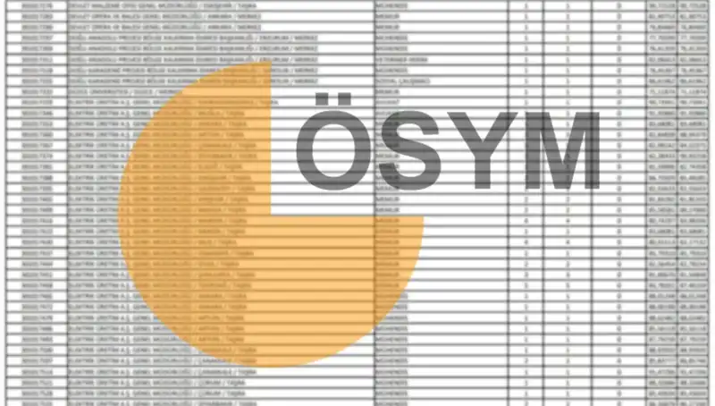 ÖSYM 2025 Takvimi Açıklandı: KPSS Sonuçları Hakkında Bilmeniz Gerekenler